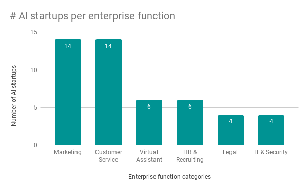 2020_Startup-Landscape_Business-Function-Graph