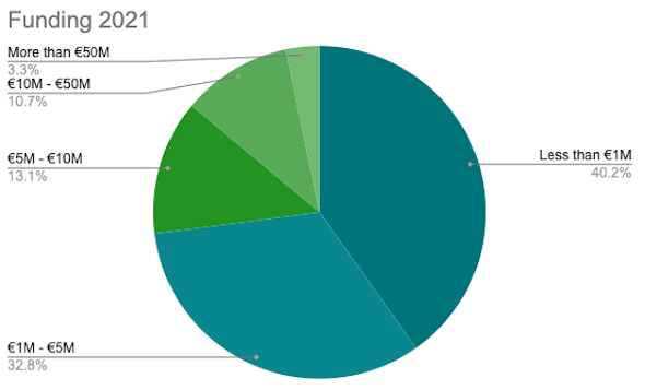 2021-German-Landscape-Graph-Funding