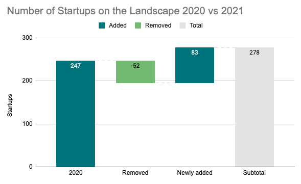 2021-German-Landscape-Graph-Growth