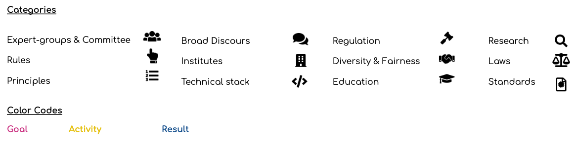 Landscape-of-ethical-use-of-AI-Legand