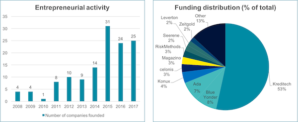 Landscape_2018_Funding-Graph-Small