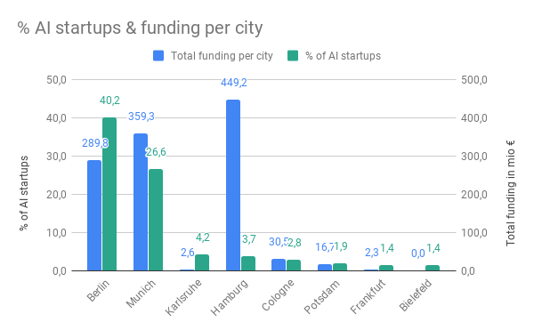 Landscape_2019_Funding-Graph