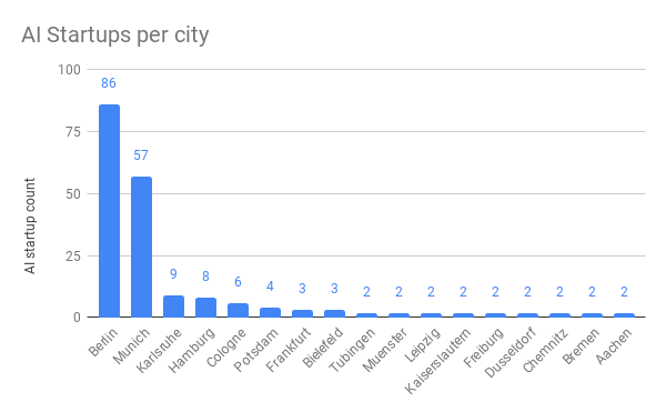 Landscape_2019_Location-Graph