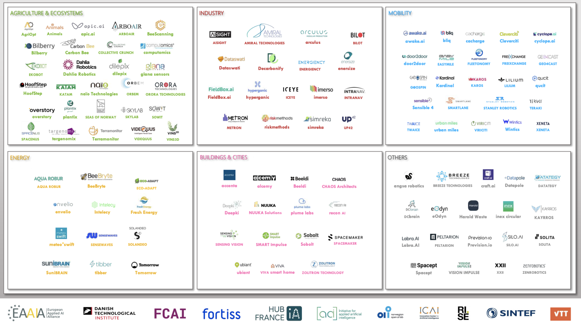 AI Climate Startup Landscape - appliedAI