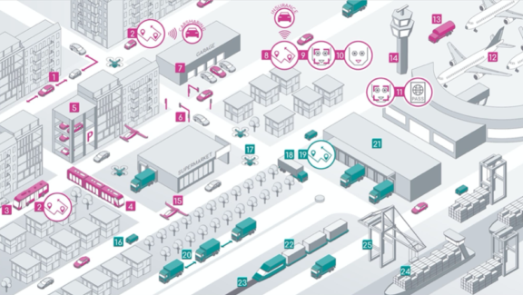 Landscape - AI in mobility